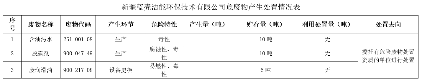 新疆蓝壳洁能环保技术有限公司危废物产生处置情况表.jpg